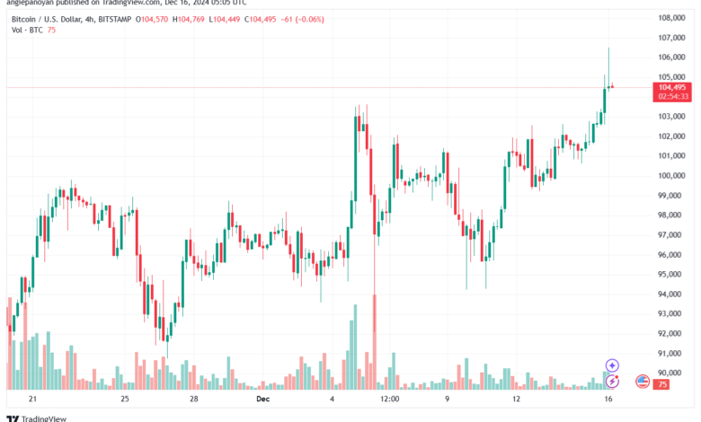 تحليل البتكوين دولار BTCUSD-16-12-2024