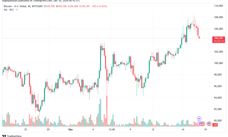 تحليل البتكوين دولار BTCUSD-18-12-2024