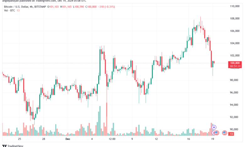 تحليل البتكوين دولار BTCUSD-19-12-2024