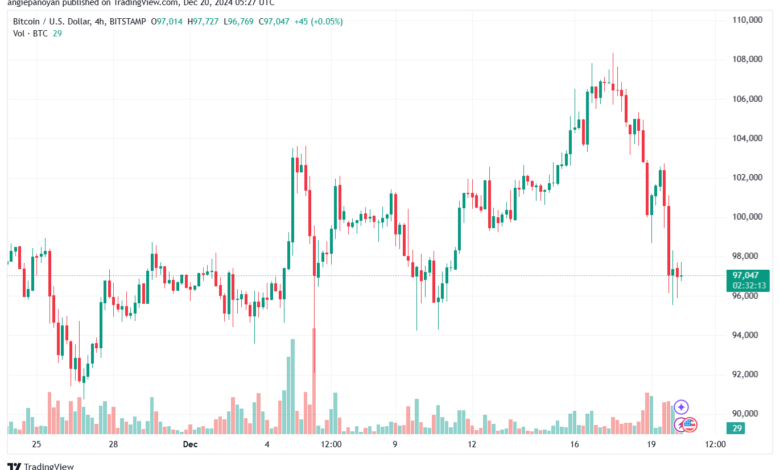 تحليل البتكوين دولار BTCUSD-20-12-2024