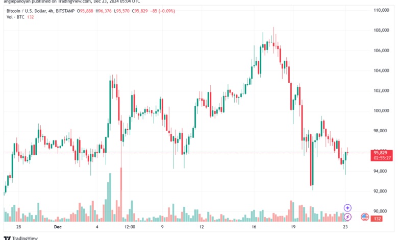 تحليل البتكوين دولار BTCUSD-23-12-2024