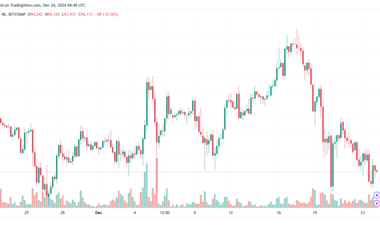 تحليل البتكوين دولار BTCUSD-24-12-2024