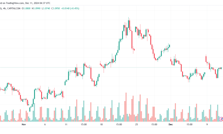 تحليل الغاز الطبيعي NATURAL GAS 11-12-24