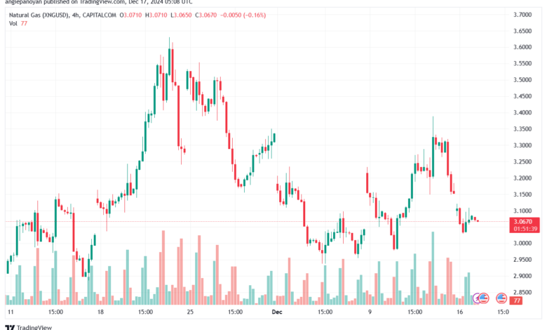 تحليل الغاز الطبيعي NATURAL GAS 17-12-24