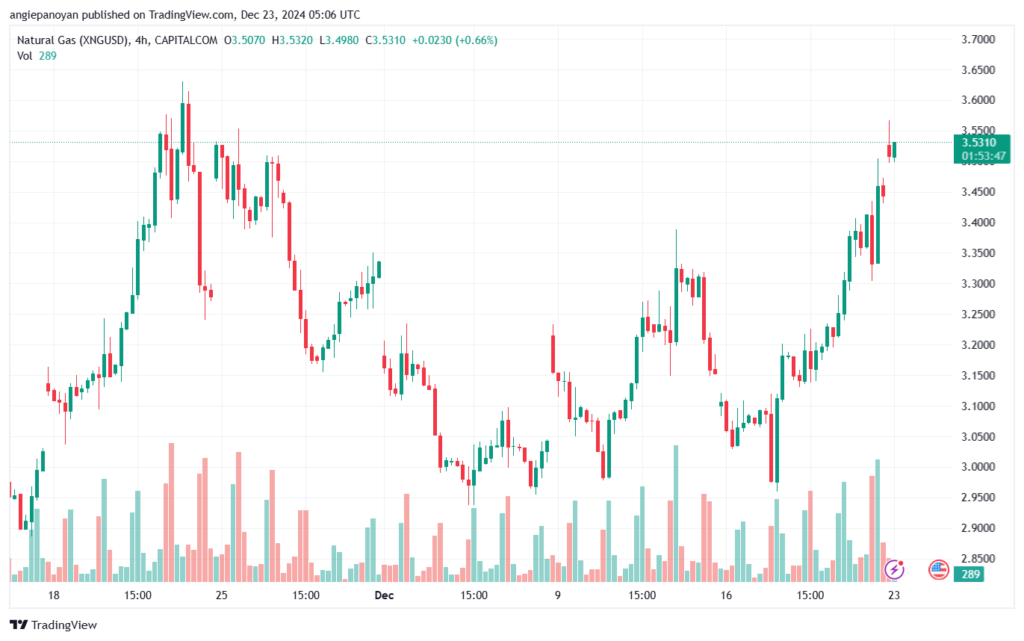 تحليل الغاز الطبيعي NATURAL GAS 23-12-24