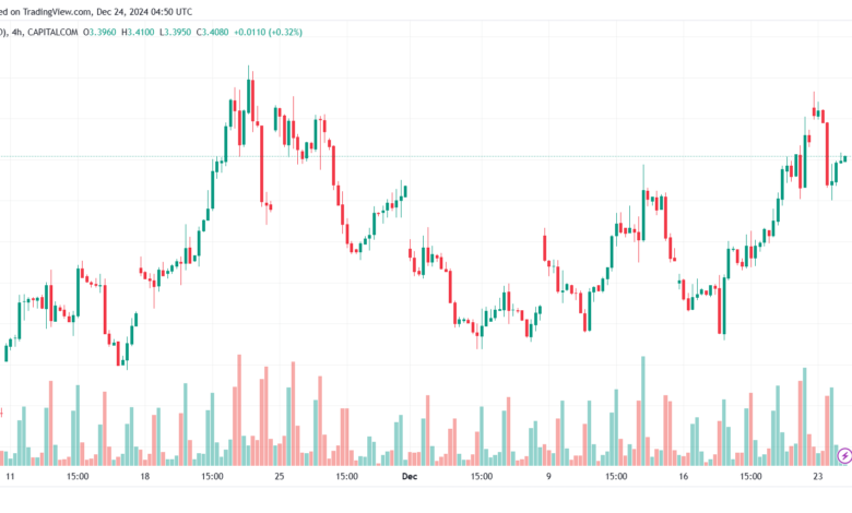 تحليل الغاز الطبيعي NATURAL GAS 24-12-24