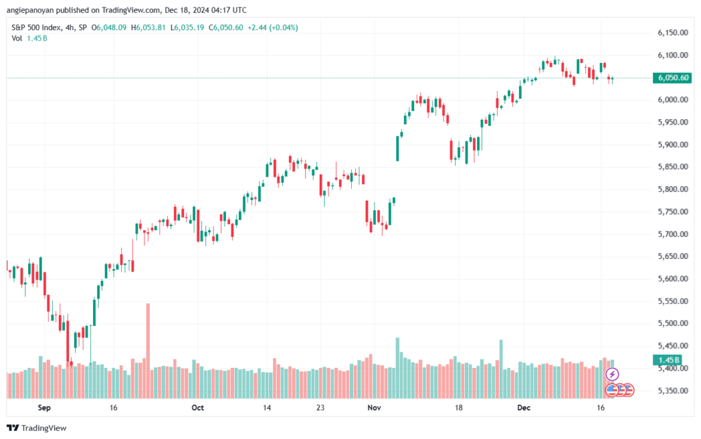 تحليل ستاندرد آند بورز 18-12-2024 S&P 500