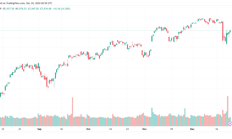 تحليل ستاندرد آند بورز 24-12-2024 S&P 500