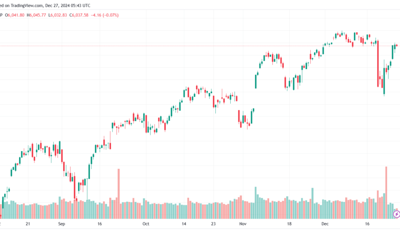 تحليل ستاندرد آند بورز 27-12-2024 S&P 500