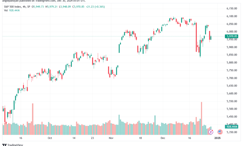 تحليل ستاندرد آند بورز 30-12-2024 S&P 500