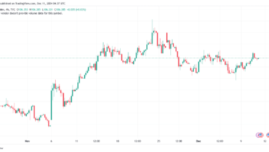 تحليل مؤشر الدولار الامريكي- Dollar Index (DXY)-11122024