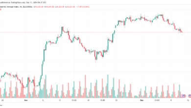 تحليل مؤشر داو جونز US30 DOW JONES-11-12-2024