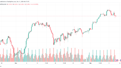 تحليل مؤشر ناسداك الفني US100-NASDAQ-11-12-2024