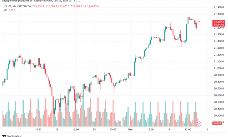 تحليل مؤشر ناسداك الفني US100-NASDAQ-13-12-2024