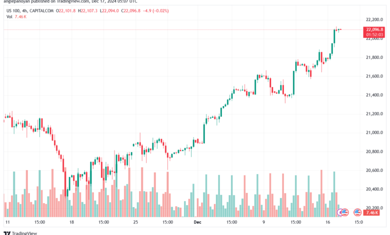 تحليل مؤشر ناسداك الفني US100-NASDAQ-17-12-2024