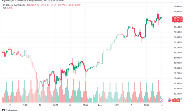 تحليل مؤشر ناسداك الفني US100-NASDAQ-17-12-2024