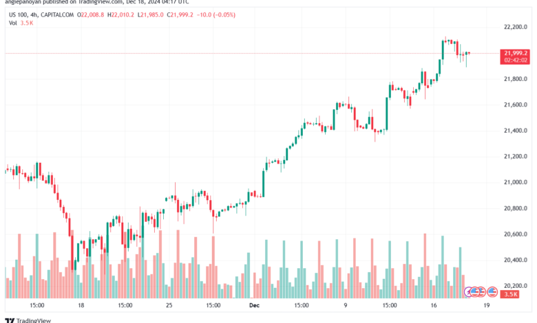 تحليل مؤشر ناسداك الفني US100-NASDAQ-18-12-2024