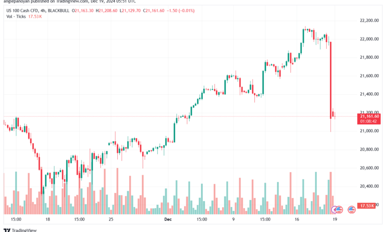 تحليل مؤشر ناسداك الفني US100-NASDAQ-19-12-2024