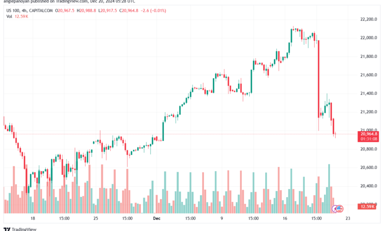 تحليل مؤشر ناسداك الفني US100-NASDAQ-20-12-2024