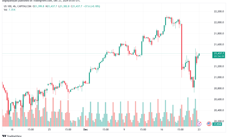 تحليل مؤشر ناسداك الفني US100-NASDAQ-23-12-2024