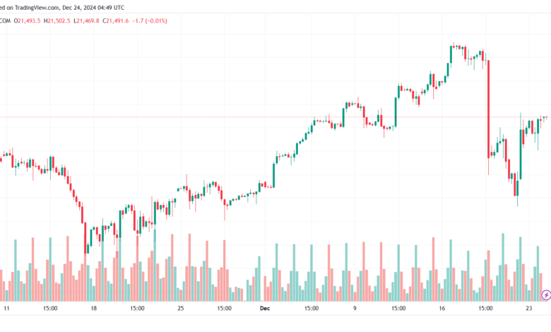 تحليل مؤشر ناسداك الفني US100-NASDAQ-24-12-2024