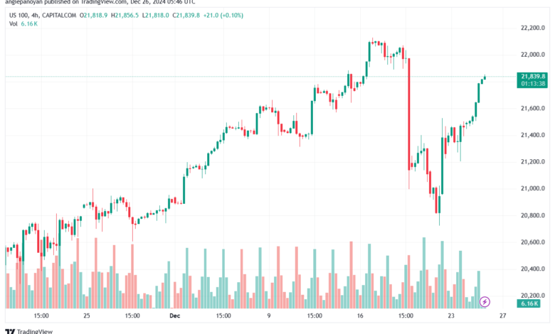 تحليل مؤشر ناسداك الفني US100-NASDAQ-26-12-2024