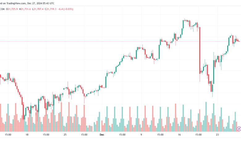 تحليل مؤشر ناسداك الفني US100-NASDAQ-27-12-2024