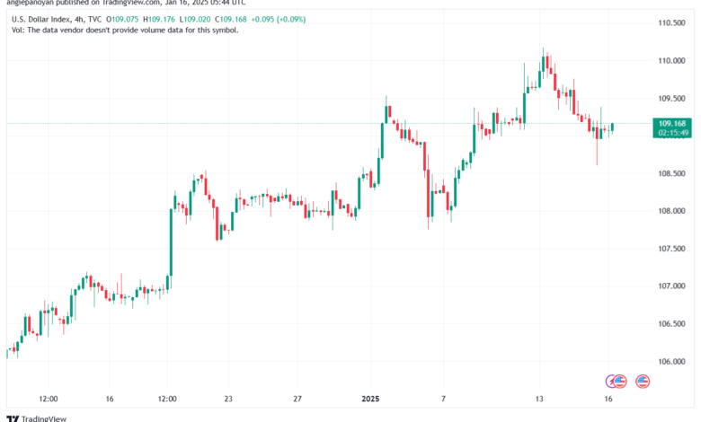 DXY_2025-01-16_07-44-04-min