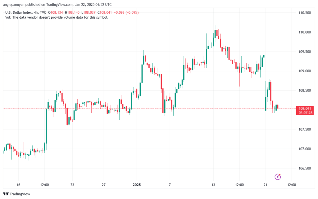 تحليل مؤشر الدولار الامريكي- Dollar Index (DXY)-22/1/2025
