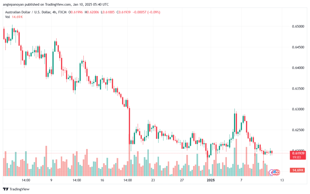 تحليل-AUDUSD-10-1-2025