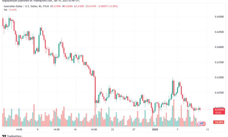 تحليل-AUDUSD-10-1-2025