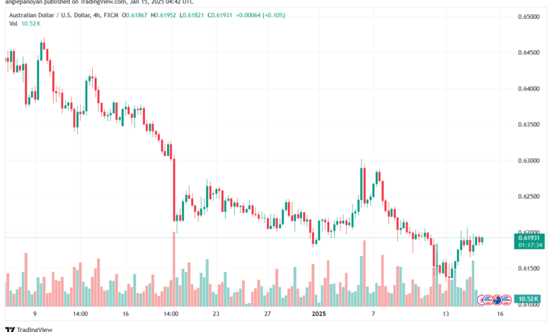 تحليل-AUDUSD-15-1-2025