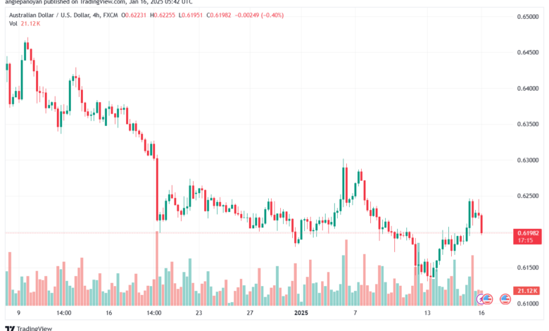 تحليل-AUDUSD-16-1-2025