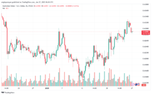 تحليل-AUDUSD-27-1-2025