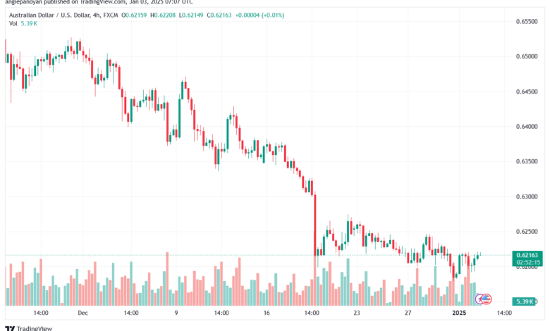 تحليل-AUDUSD-3-1-2025