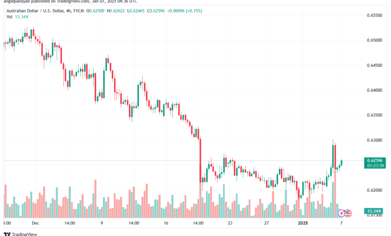 تحليل-AUDUSD-7-1-2025