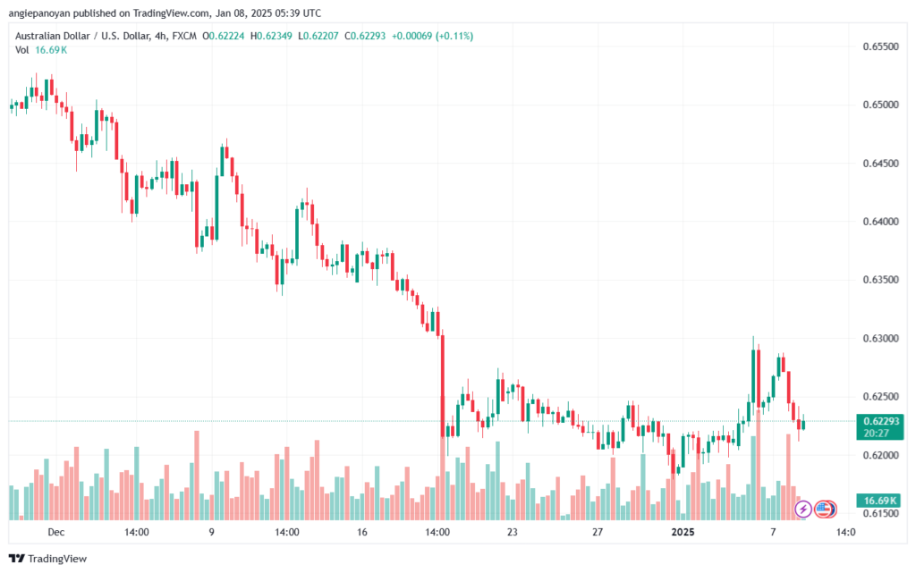 تحليل-AUDUSD-8-1-2025