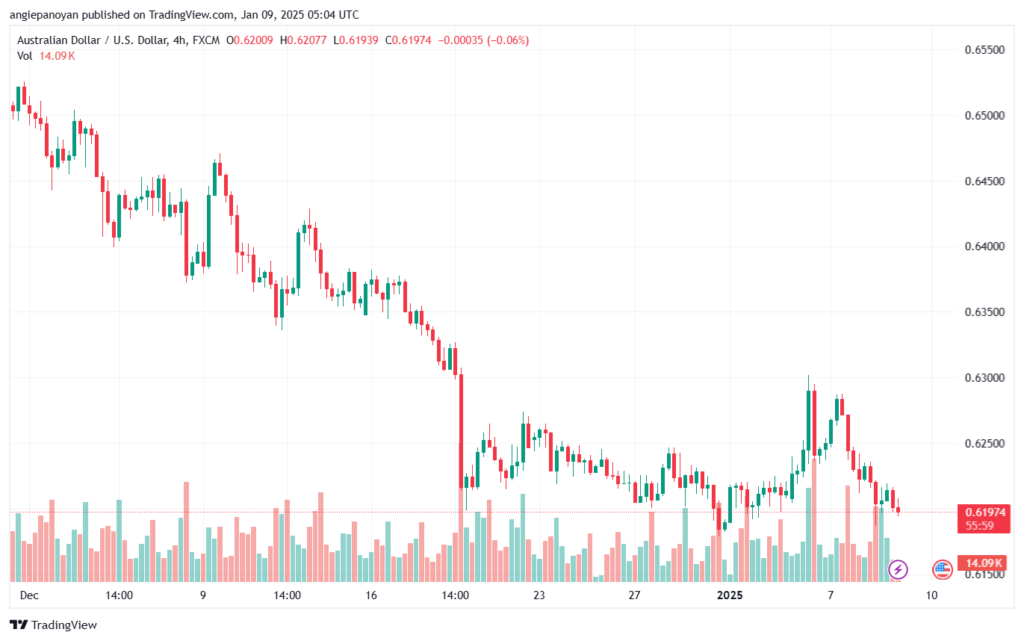تحليل-AUDUSD-9-1-2025
