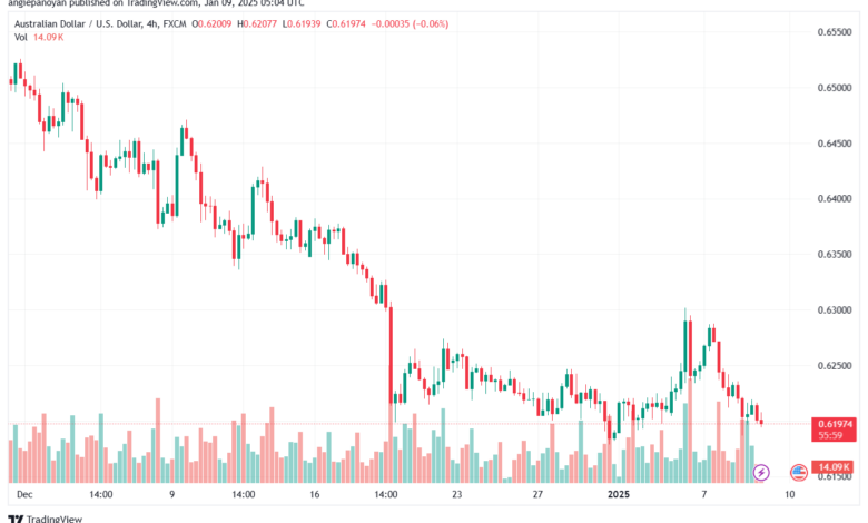 تحليل-AUDUSD-9-1-2025