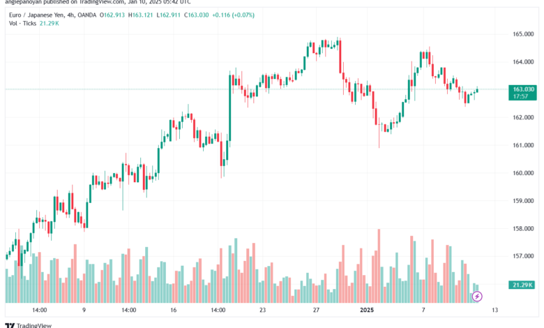 تحليل-EURJPY-10-1-2025