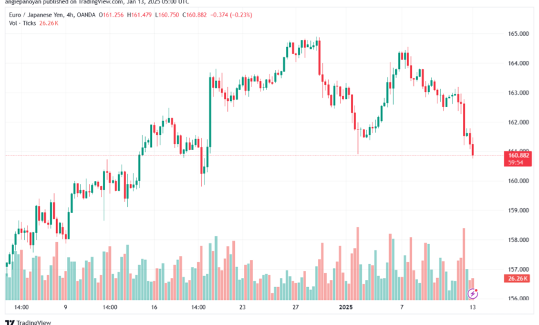 تحليل-EURJPY-13-1-2025