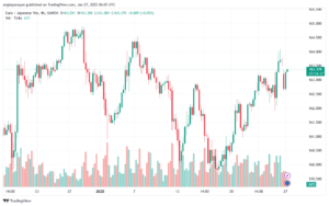 تحليل-EURJPY-27-1-2025