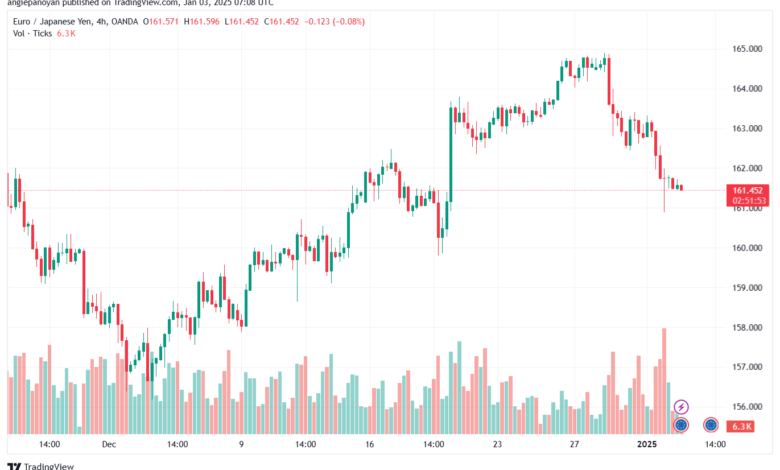 تحليل-EURJPY-3-1-2025