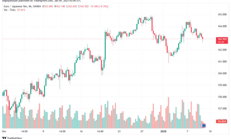 تحليل-EURJPY-9-1-2025