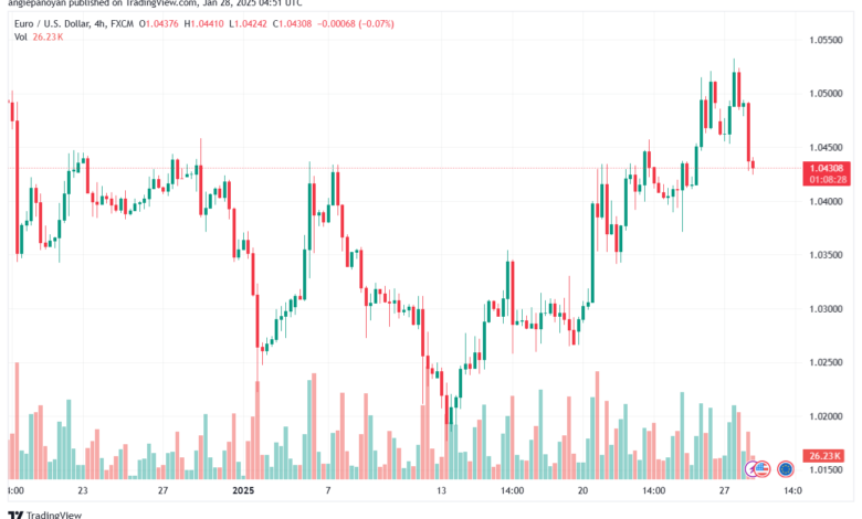 تحليل EURUSD- 28-1-2025