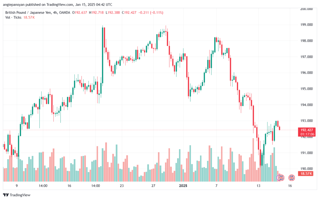 تحليل-GBPJPY-15-1-2025