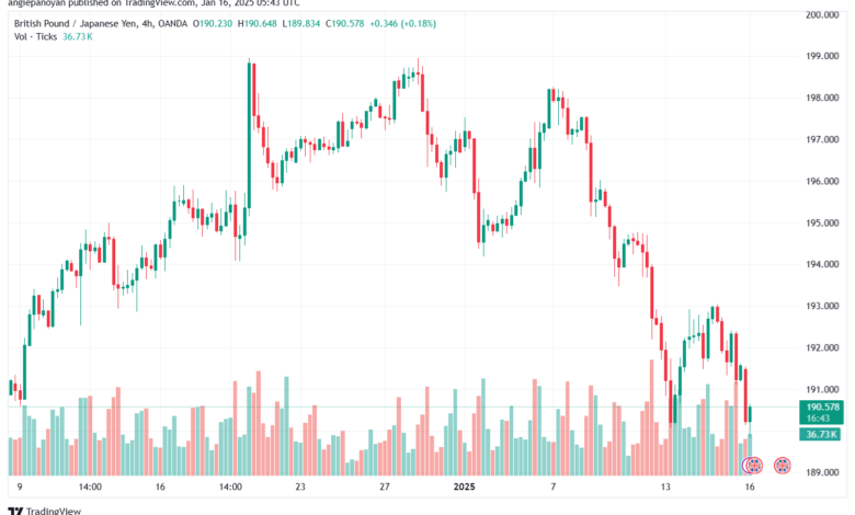 تحليل-GBPJPY-16-1-2025