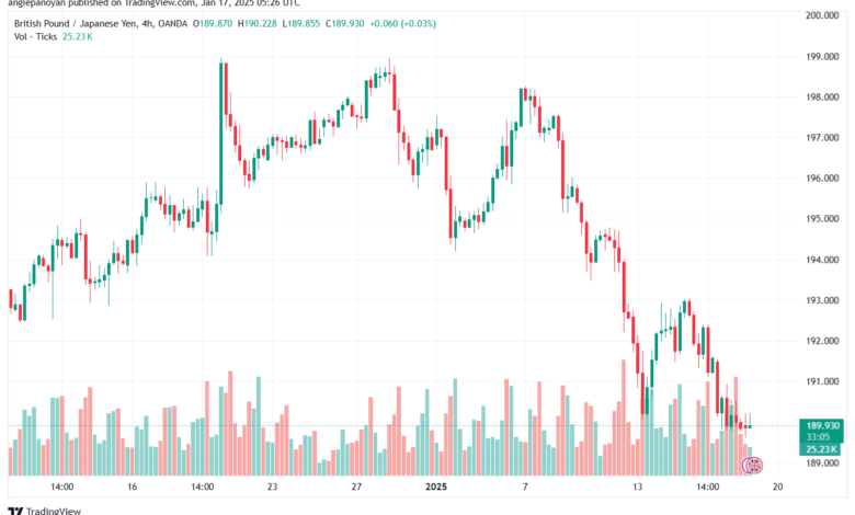 تحليل-GBPJPY-17-1-2025