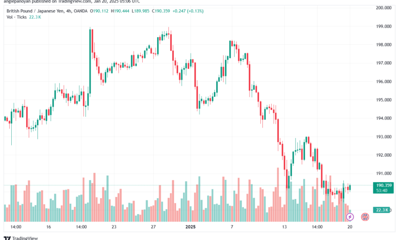 تحليل-GBPJPY-20-1-2025