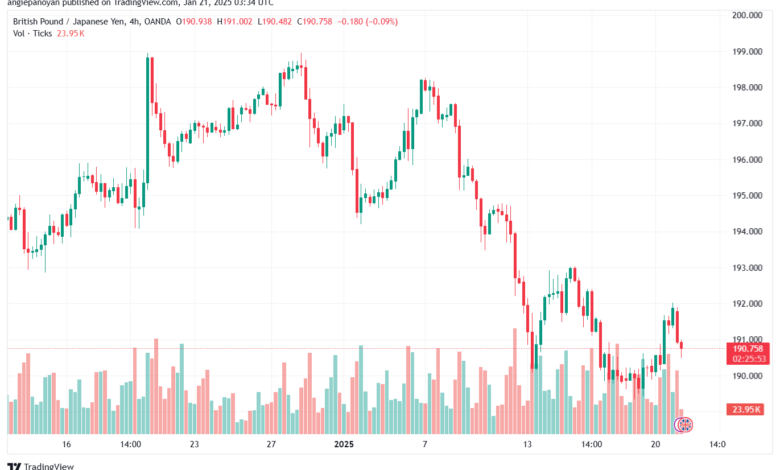 تحليل-GBPJPY-21-1-2025